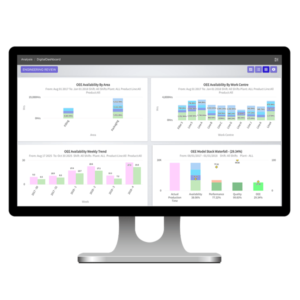 2025-q4-oee-tailor-dashboards-gb-en 2025-q4-oee-tailor-dashboards-gb-en