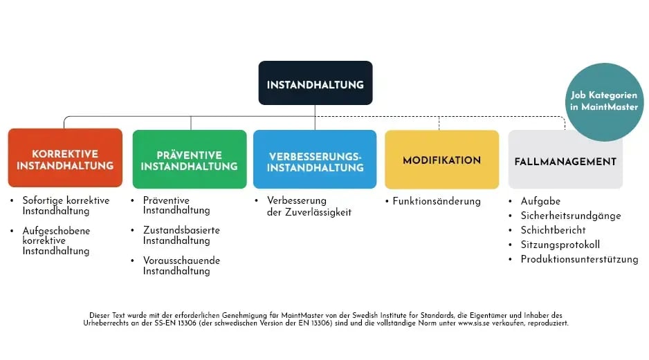 Images Maintenance Manual Website DE_12_