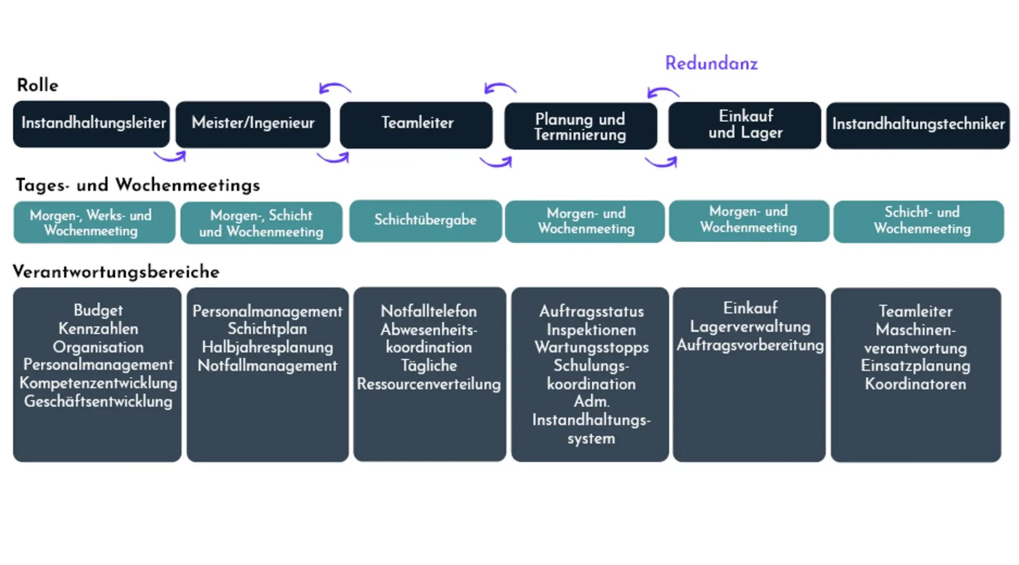 Images Maintenance Manual Website DE_42_