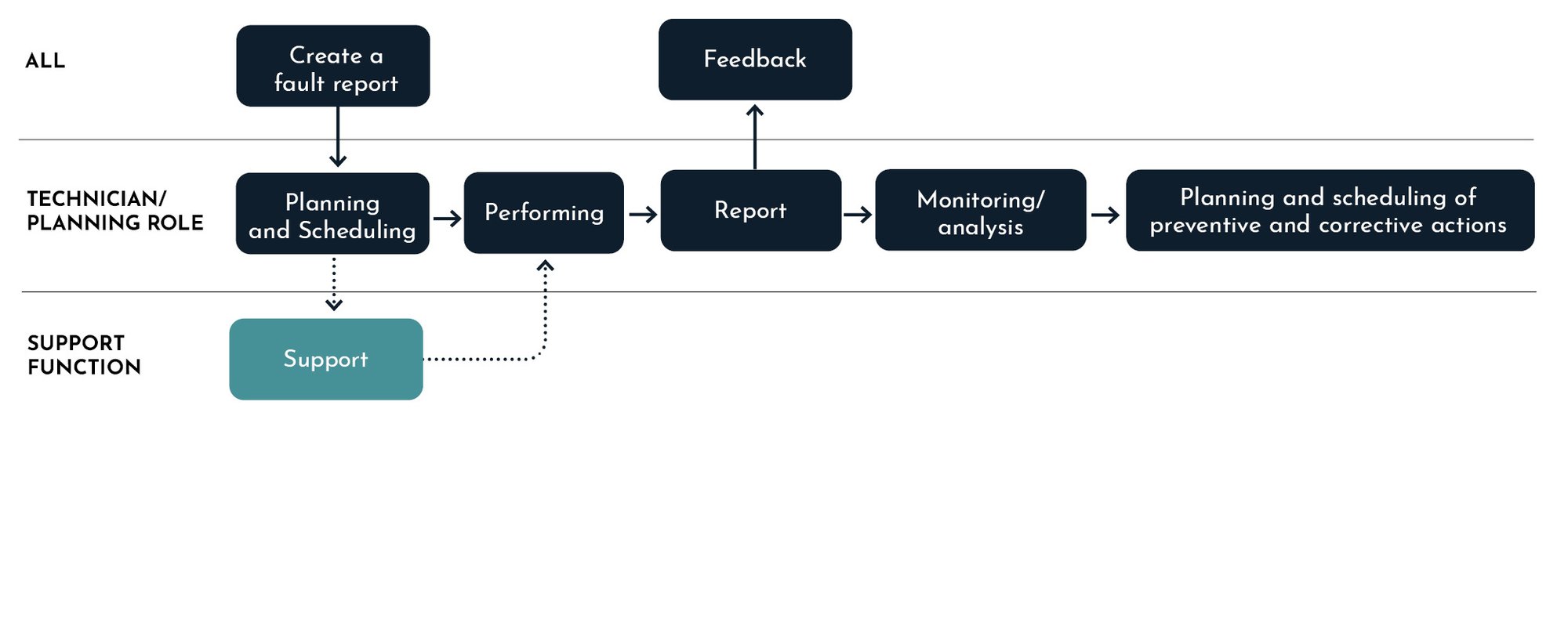 Images_Maintenance_Manual_EN_web_28 Images_Maintenance_Manual_EN_web_28