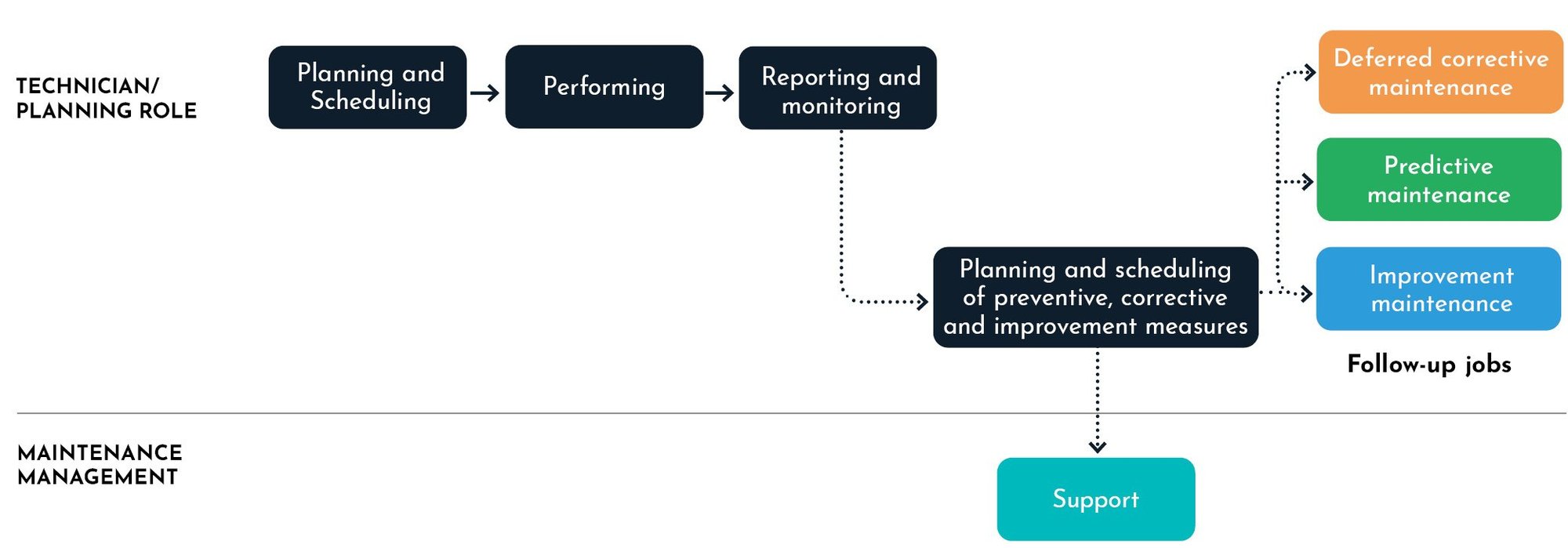 Images_Maintenance_Manual_EN_web_74 Images_Maintenance_Manual_EN_web_74