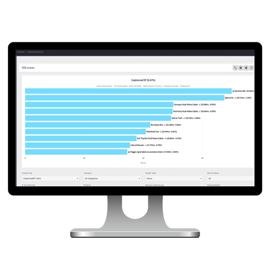 2025-Q4-oee-use-case-unplanned-dowtime-analysis-chart-en-gb 2025-Q4-oee-use-case-unplanned-dowtime-analysis-chart-en-gb