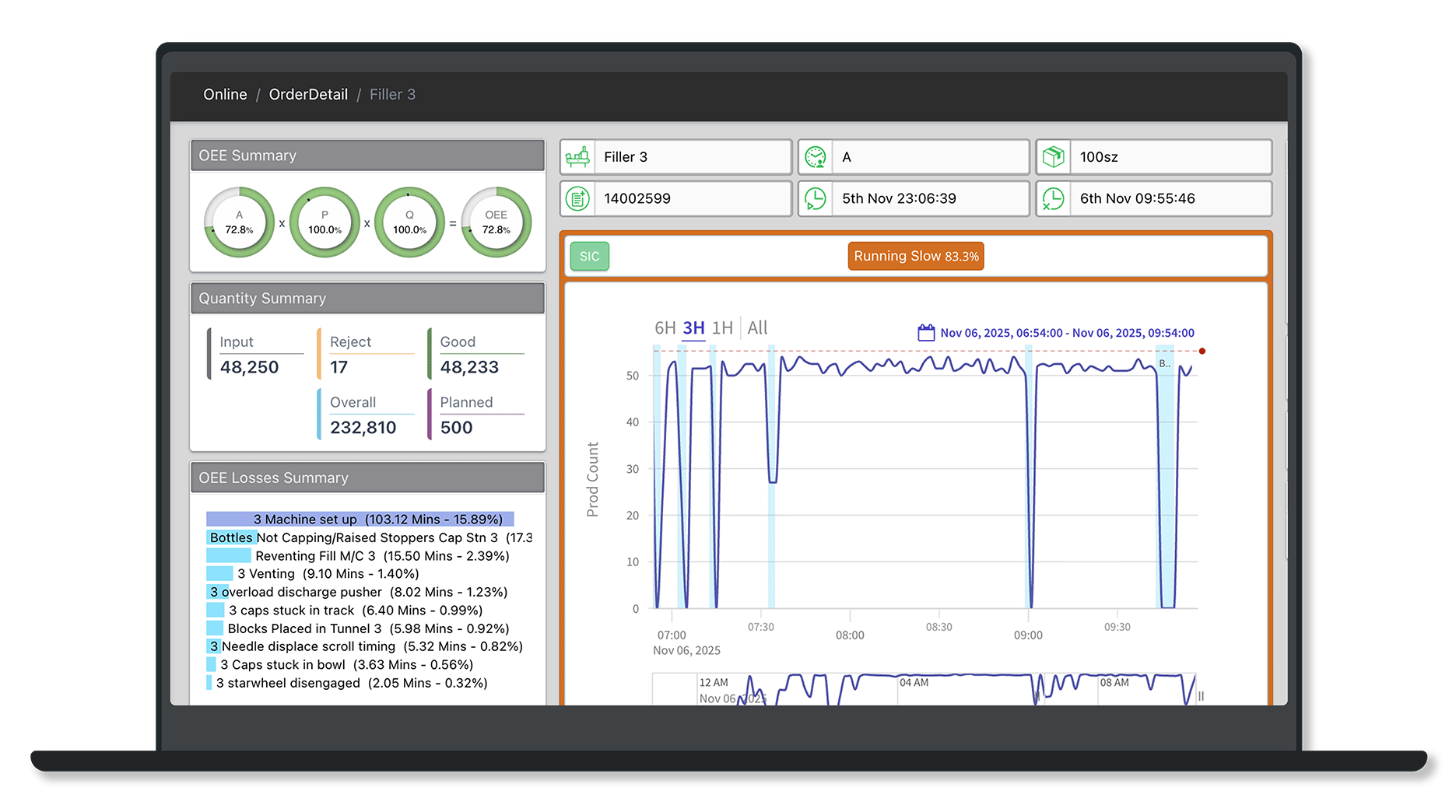 2025-q4-oee-order-detail-running-slow-cta-laptop-light-mode-en-gb