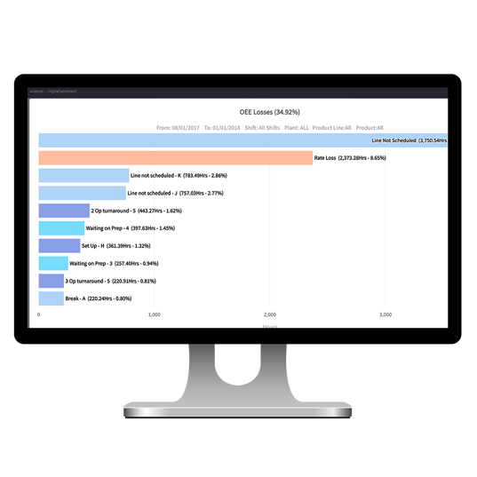 2025-q4-oee-use-case-analysis-oee-losses-pareto-en-gb 2025-q4-oee-use-case-analysis-oee-losses-pareto-en-gb