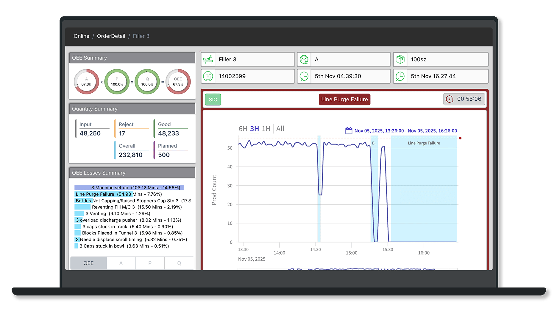 2025-q4-oee-use-case-changeover-efficiency-order-detail-CTA-gb-en
