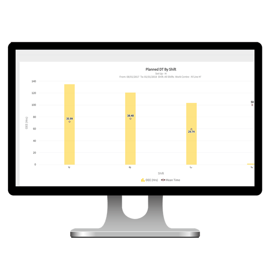 2025-q4-oee-use-case-improving-changeover-efficiency-set-up-by-shift-improvement-review-dashboard 2025-q4-oee-use-case-improving-changeover-efficiency-set-up-by-shift-improvement-review-dashboard