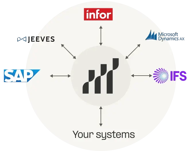 integration-other-systems-en