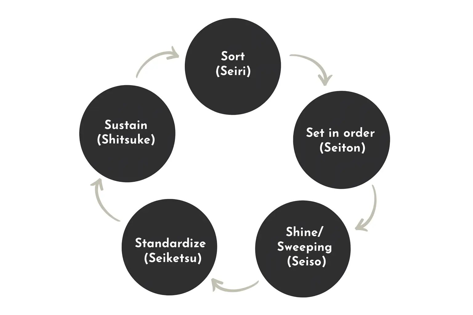 maintenance-manual-lean-5s-en maintenance-manual-lean-5s-en