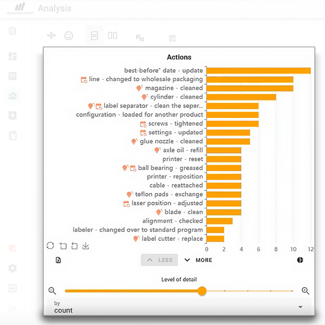maintmaster-mi-actions