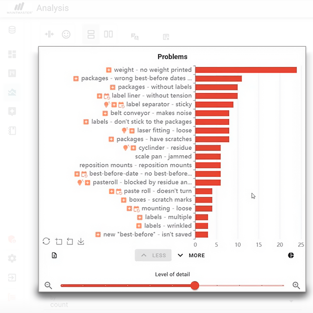 maintmaster-mi-problems