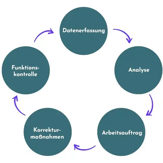 Images Maintenance Manual Website DE_18_