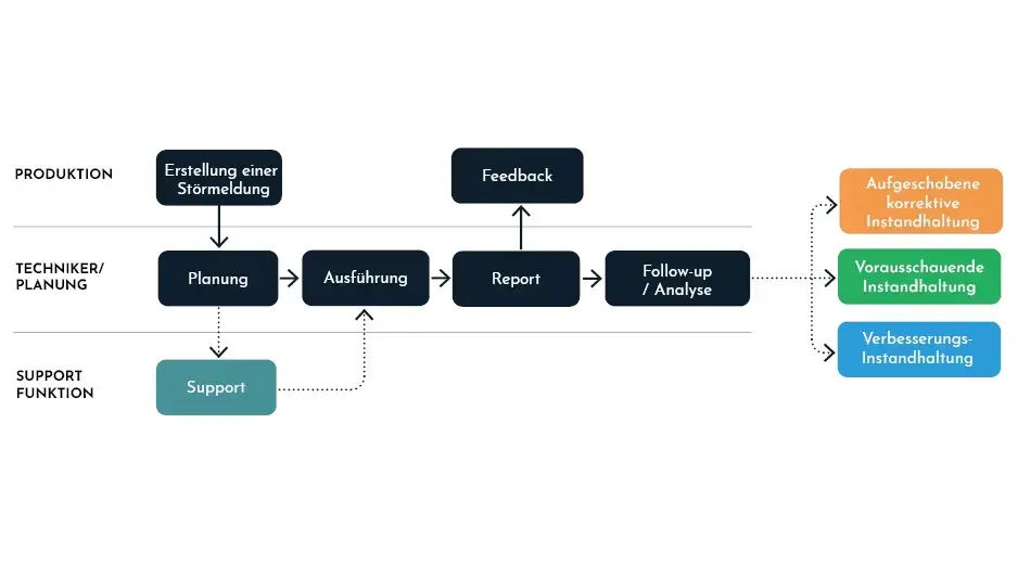 Images Maintenance Manual Website DE_27_