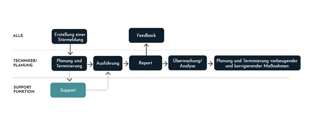 Images Maintenance Manual Website DE_28_