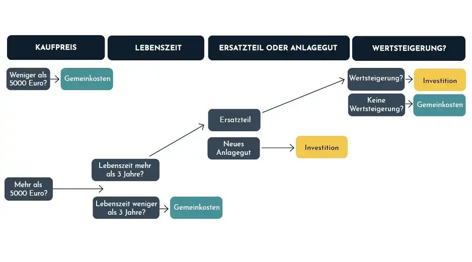 Images Maintenance Manual Website DE_33_ Images Maintenance Manual Website DE_33_