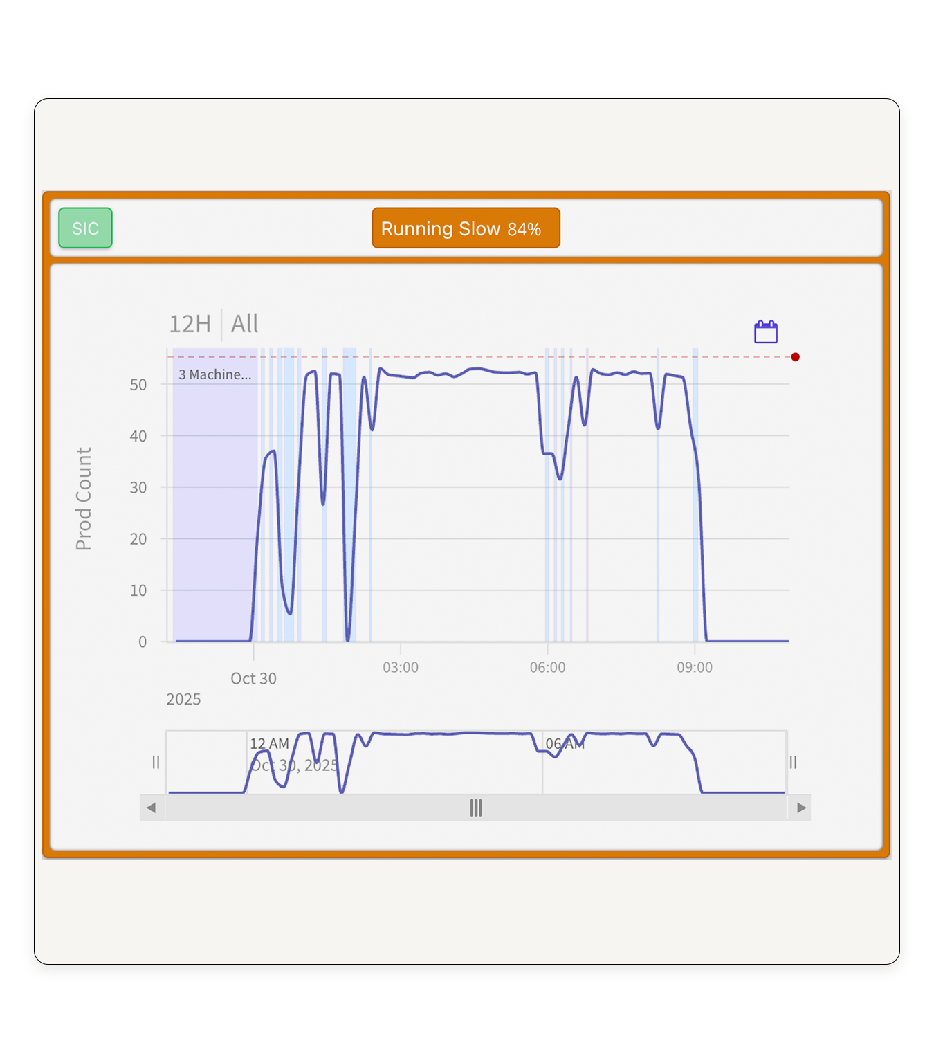 2025-q4-see-the-shift-timeline-gb-en