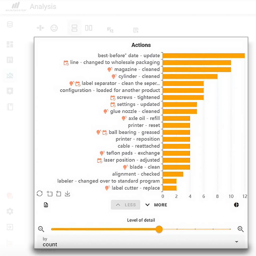 maintmaster-mi-actions