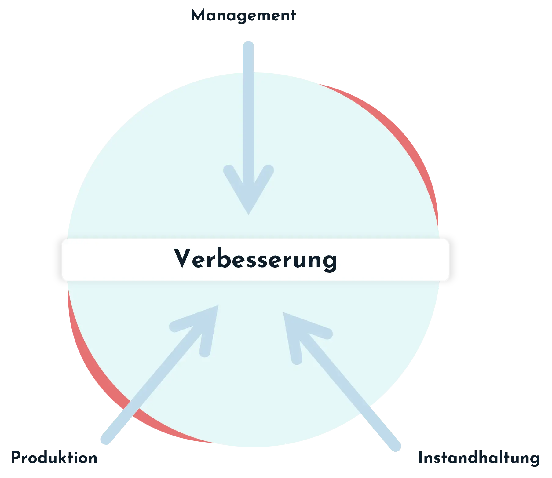 maintmaster-mi-bedeutung-fuer-teams-de maintmaster-mi-bedeutung-fuer-teams-de