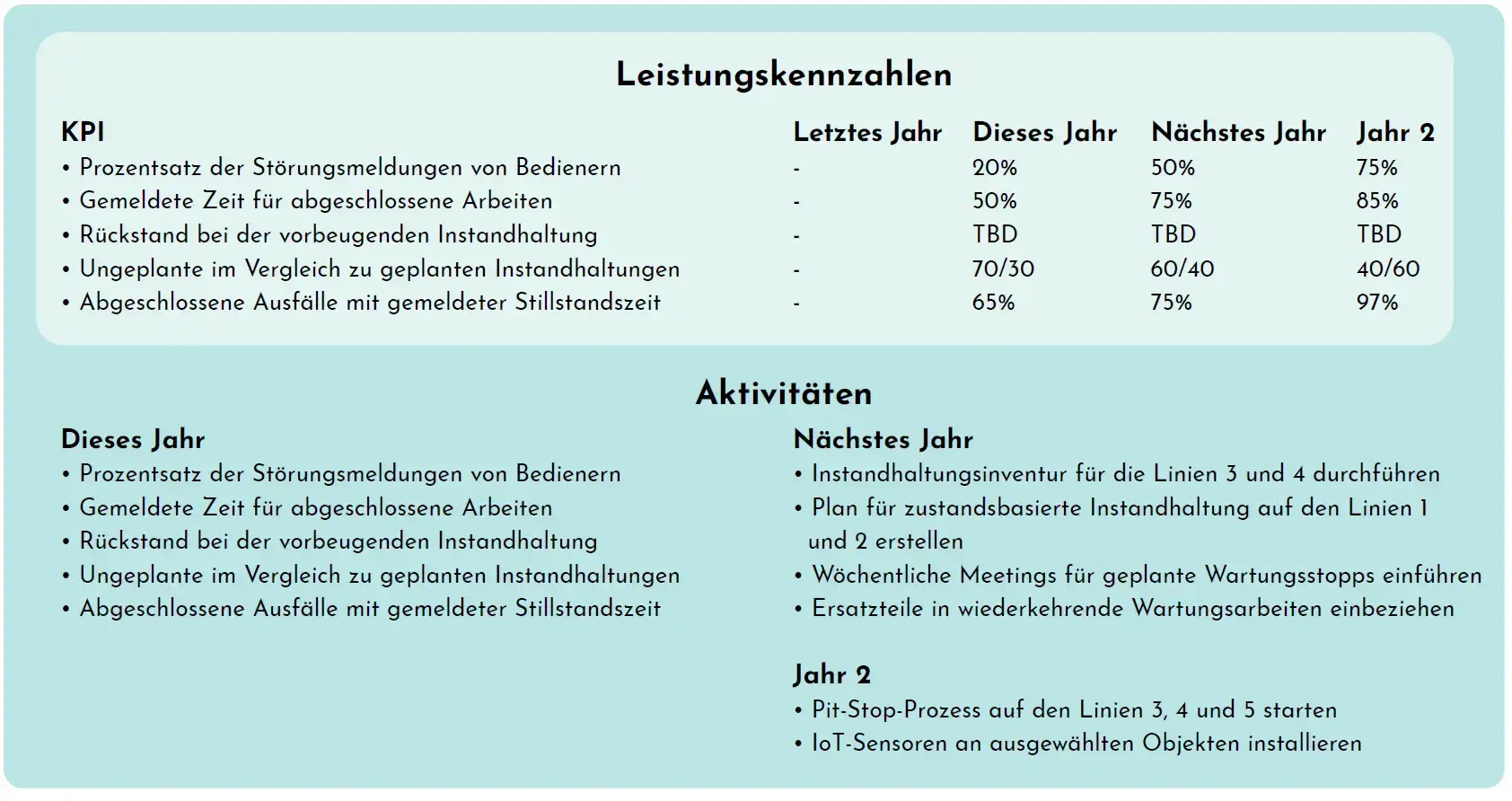 maintnenance-manual-operative-plan